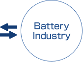 Battery Industry