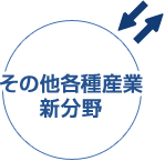 その他各種産業 新分野